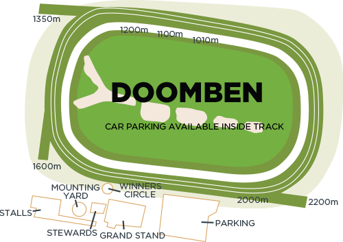 Doomben